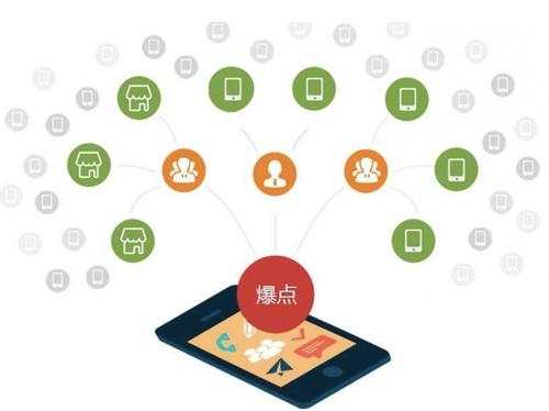 南开乡为什么越来越多的企业通过软文营销来引流